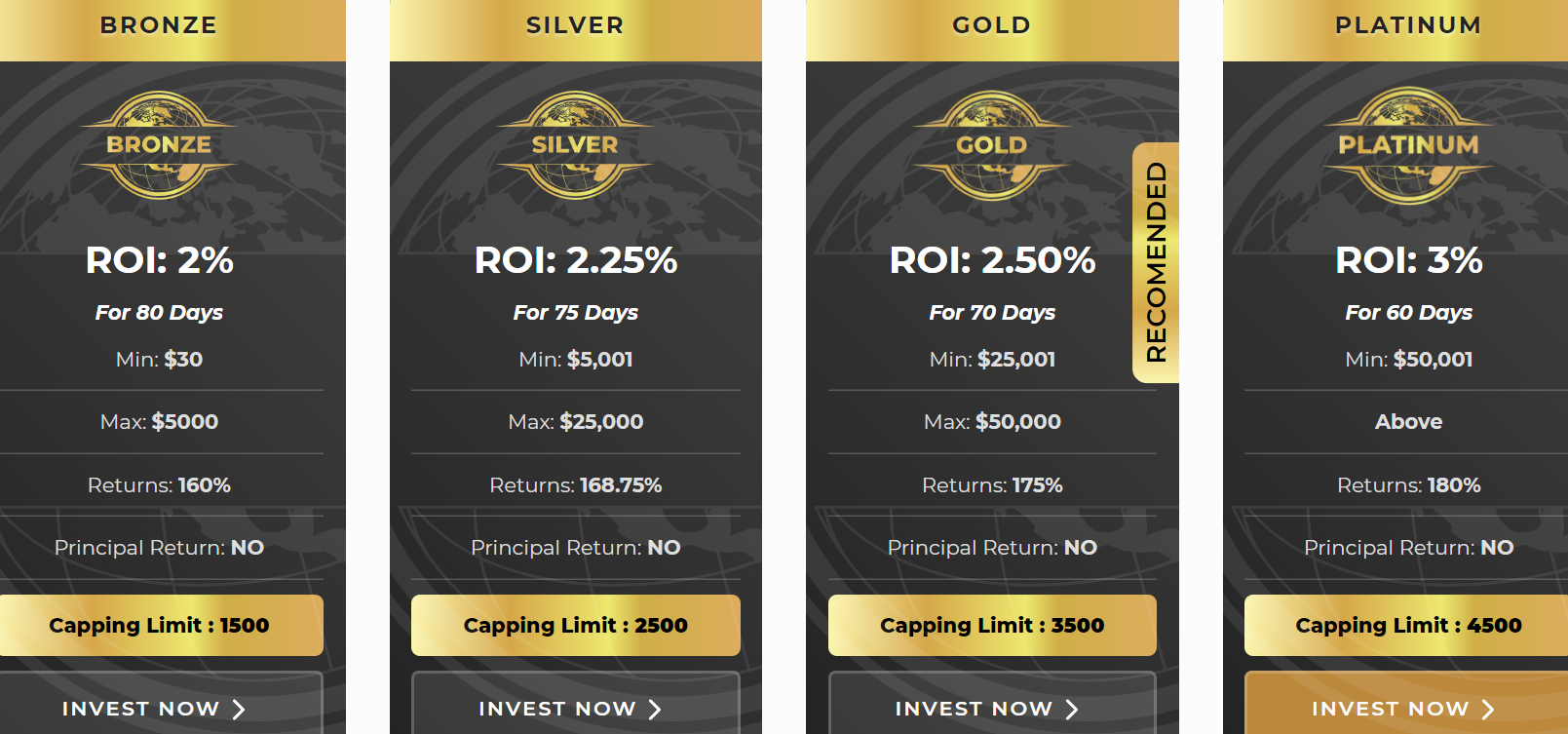 richnetfunds.com investment plans