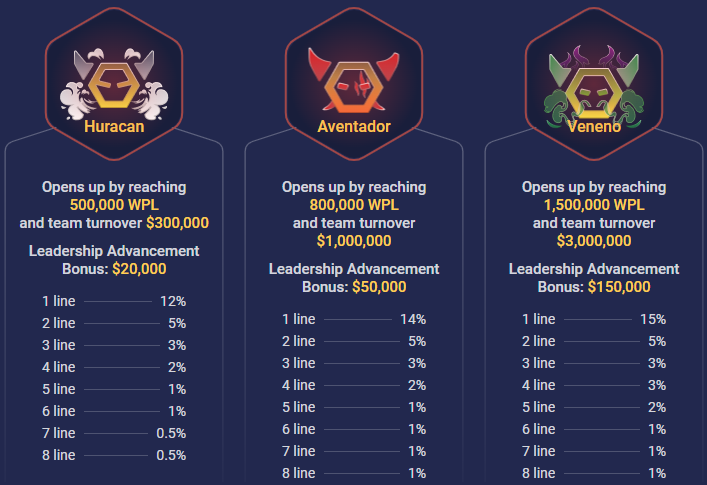 Whiteox.io Review