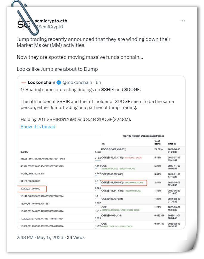 统计数据显示，Shiba Inu和DOGE的第五大持有者是同一实体